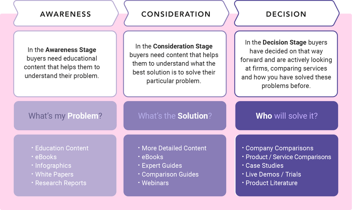 buyers journey for lawyers