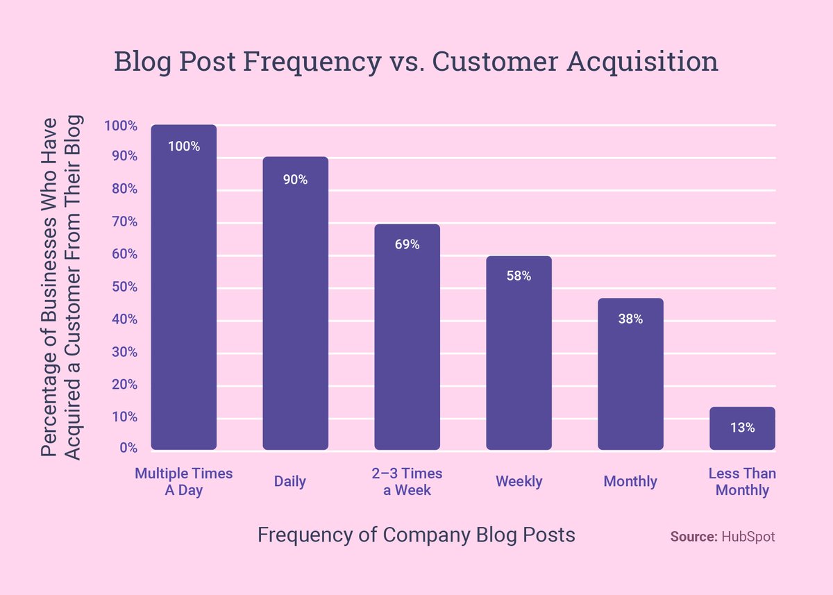 creating blogs for law firms